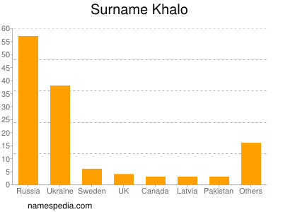 nom Khalo