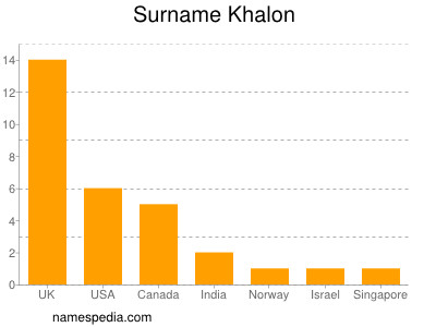 Surname Khalon