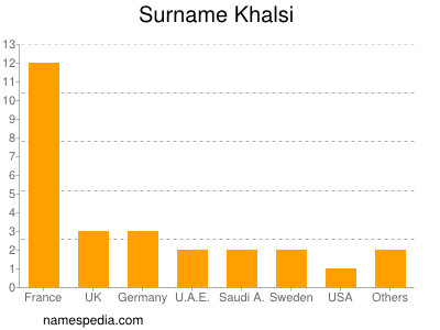 Familiennamen Khalsi