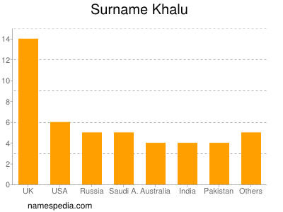 Surname Khalu