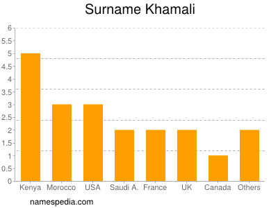 Familiennamen Khamali
