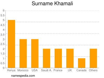 nom Khamali