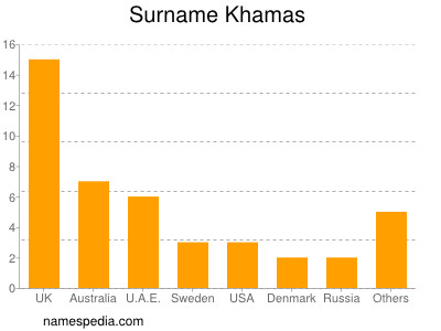 Familiennamen Khamas