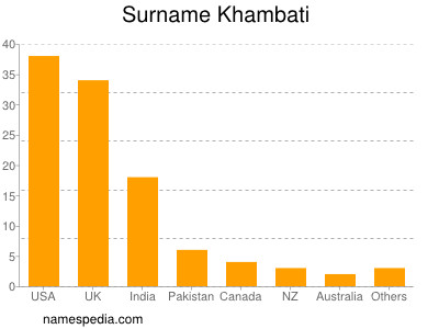 Familiennamen Khambati