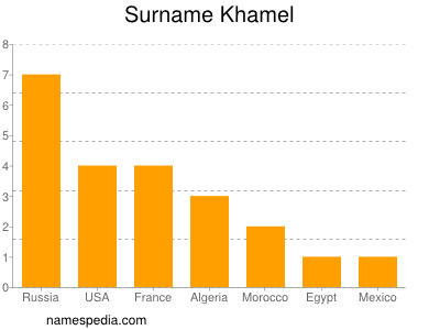 nom Khamel