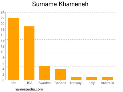 Familiennamen Khameneh