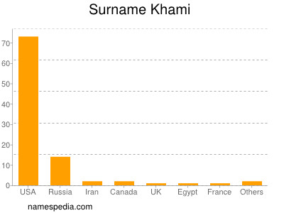 nom Khami