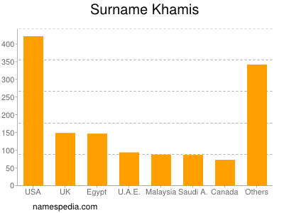 Familiennamen Khamis