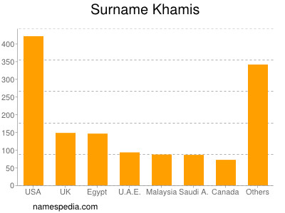 nom Khamis