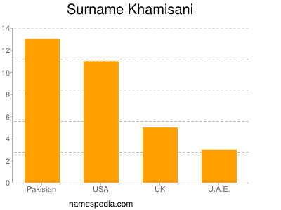 Familiennamen Khamisani