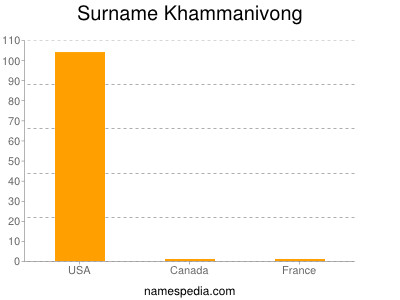 Familiennamen Khammanivong