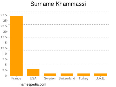 Familiennamen Khammassi