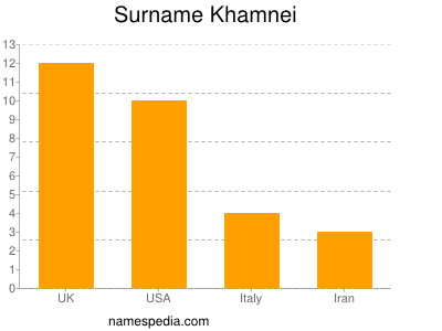 Familiennamen Khamnei