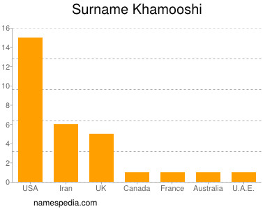 Familiennamen Khamooshi
