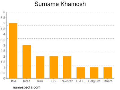 Familiennamen Khamosh