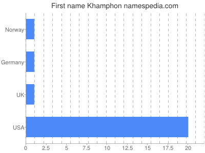 Vornamen Khamphon