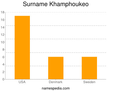 Familiennamen Khamphoukeo