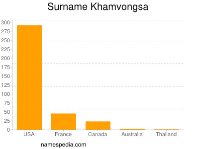 Surname Khamvongsa
