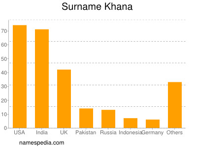 nom Khana