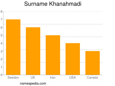 Familiennamen Khanahmadi