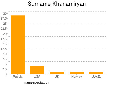 Familiennamen Khanamiryan