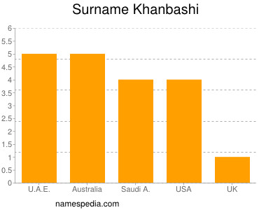 nom Khanbashi