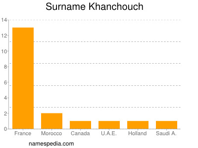 Familiennamen Khanchouch