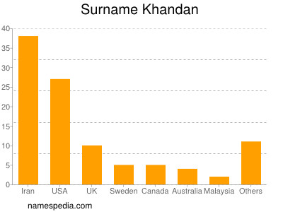 nom Khandan