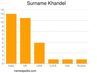 nom Khandel