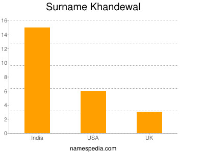 Familiennamen Khandewal