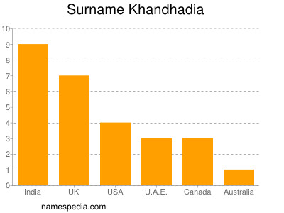 Surname Khandhadia