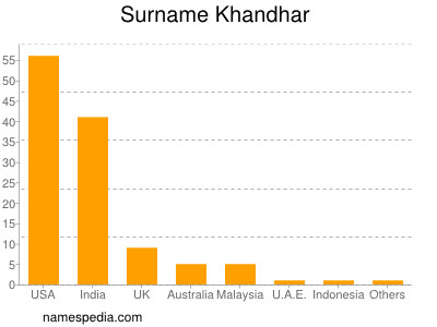 nom Khandhar