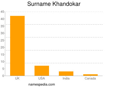 Familiennamen Khandokar
