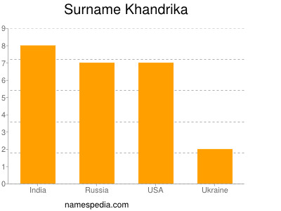 Surname Khandrika