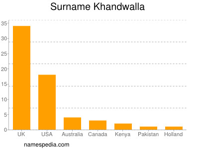 Familiennamen Khandwalla