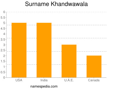 Familiennamen Khandwawala