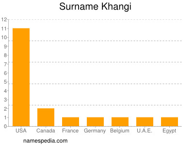 Surname Khangi