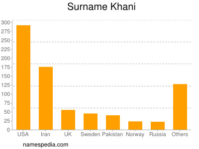 Familiennamen Khani