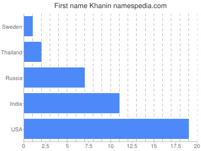 prenom Khanin