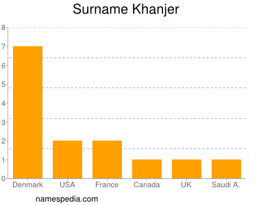 Familiennamen Khanjer