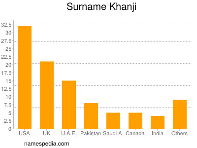 Familiennamen Khanji