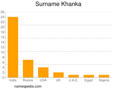 nom Khanka