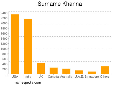 Familiennamen Khanna