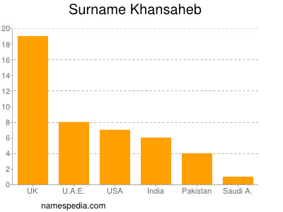 nom Khansaheb