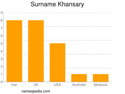 Familiennamen Khansary