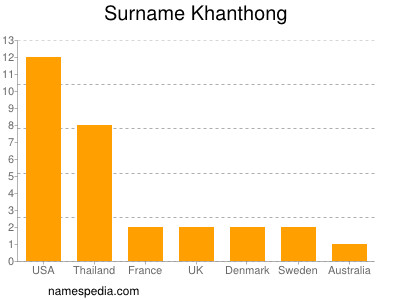 Familiennamen Khanthong