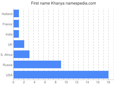 prenom Khanya
