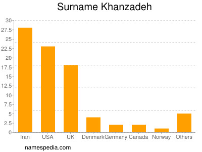 nom Khanzadeh