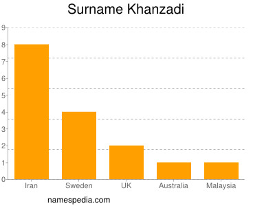 Familiennamen Khanzadi