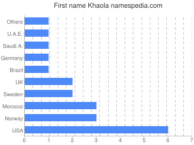 Vornamen Khaola